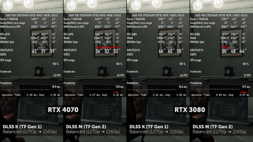 Изучаем и тестируем NVIDIA DLSS 4.5