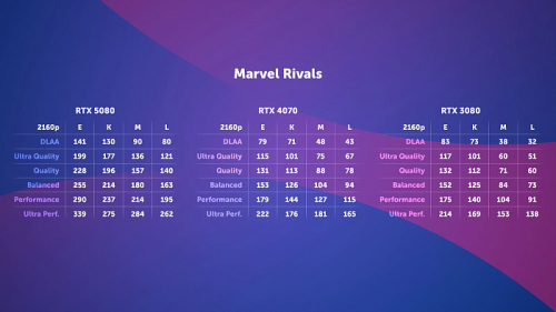 Изучаем и тестируем NVIDIA DLSS 4.5