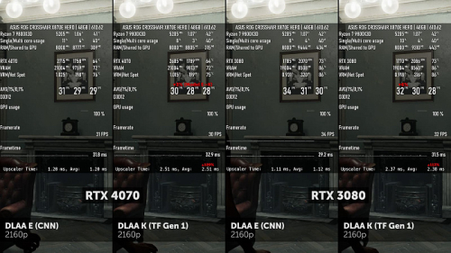 Изучаем и тестируем NVIDIA DLSS 4.5