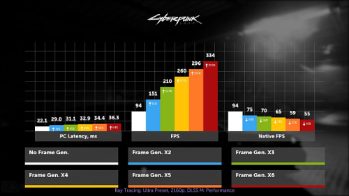 Изучаем и тестируем NVIDIA DLSS 4.5