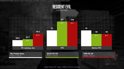Изучаем и тестируем NVIDIA DLSS 4.5