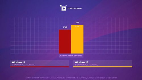 Влияние многопоточности, E-ядер, версии и плана питания Windows на производительность Core i9-14900KF и Core Ultra 9 285K Влияние многопоточности, E-ядер, версии и плана питания Windows на производительность Core i9-14900KF и Core Ultra 9 285K