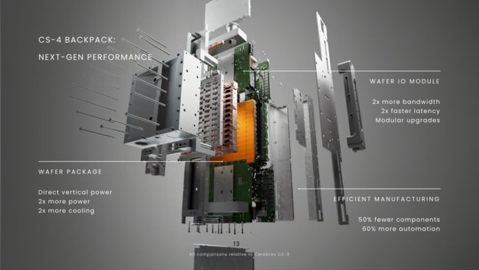 Cerebras представила CS-4 с тремя ускоренными WSE-3: производительность удвоена