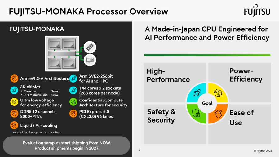 Fujitsu и Arm представили серверные CPU на Hot Chips 2026: до 144 и 136 ядер