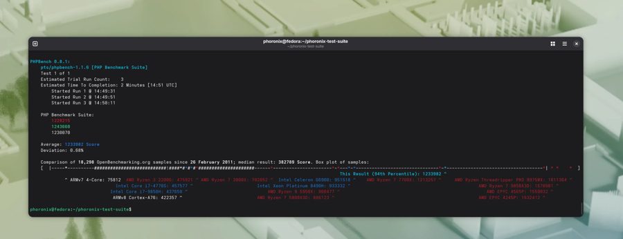 PHP 8.6 на Intel Xeon показал прирост скорости на 20% по сравнению с PHP 7.4 — но версия 8.5 пока быстрее