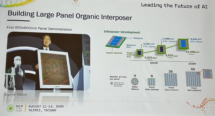 Rapidus нацелился на 49 чипов с одной панели — ответ TSMC с 14 ретикулами к 2028 году