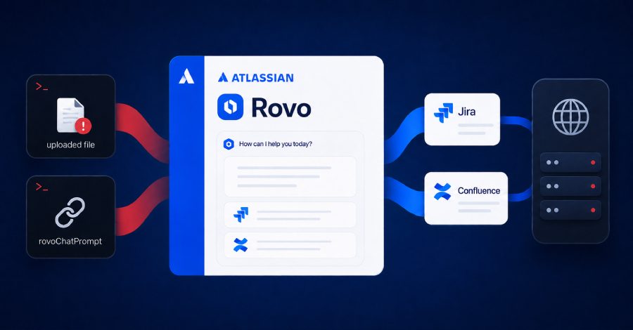 Rovo уводит данные Jira и Confluence: атака через файл и ссылку раскрыта