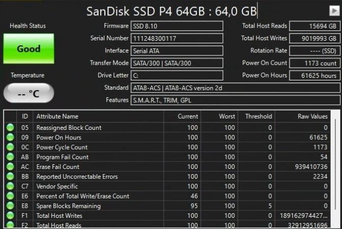 SSD SanDisk объёмом 64 ГБ пережил 140 000 циклов перезаписи — и всё ещё работает спустя 16 лет