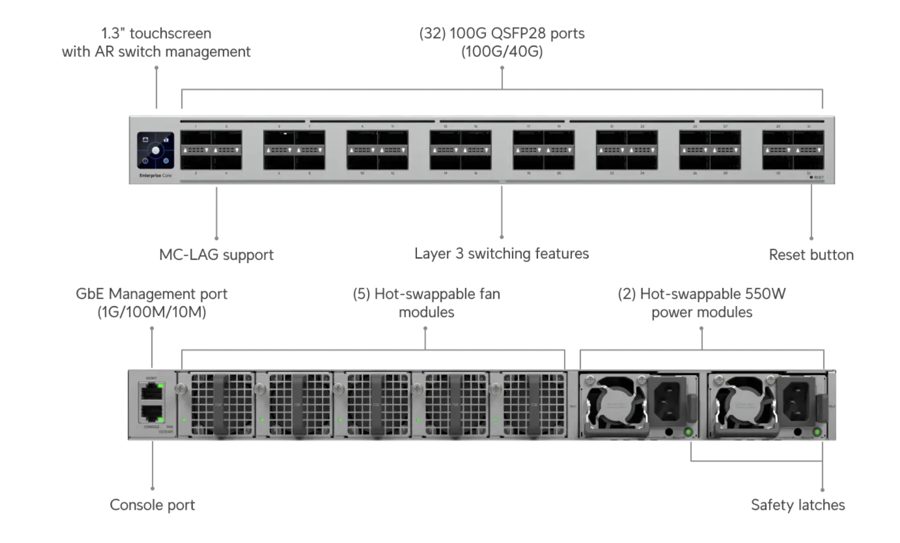 Ubiquiti выпустила 100G-коммутатор для ядра сети с пропускной способностью 3,2 Тбит/с
